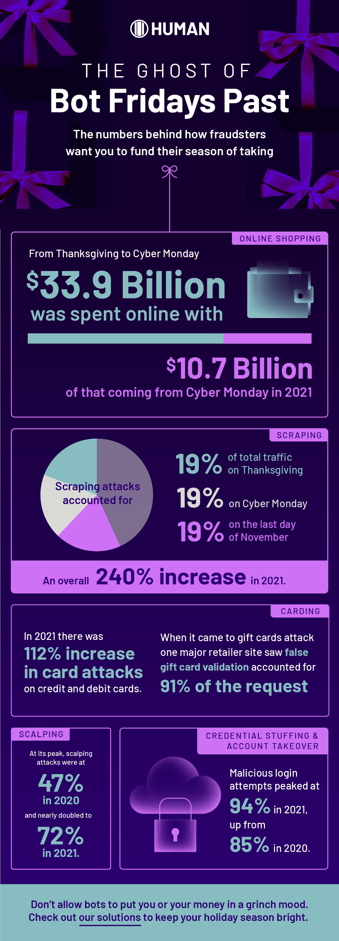 HMN_112122_Bot Friday_Infographic2-02