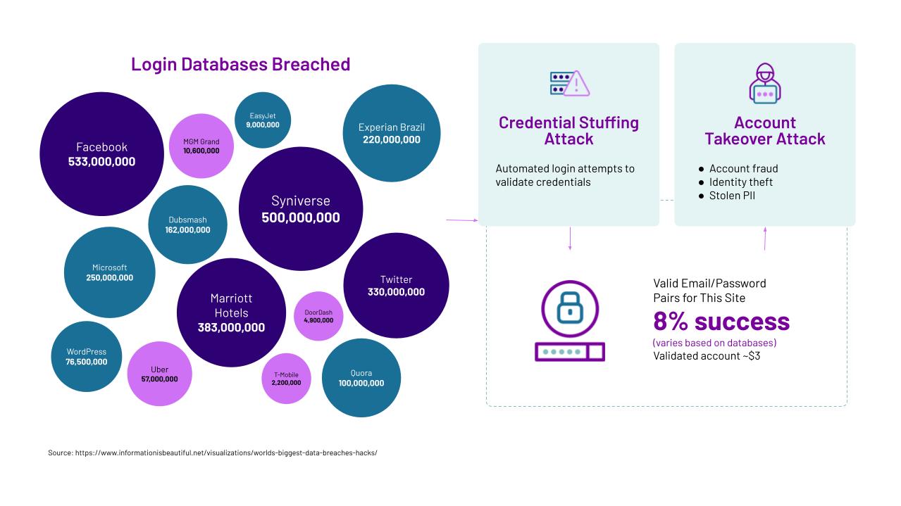 login-breaches