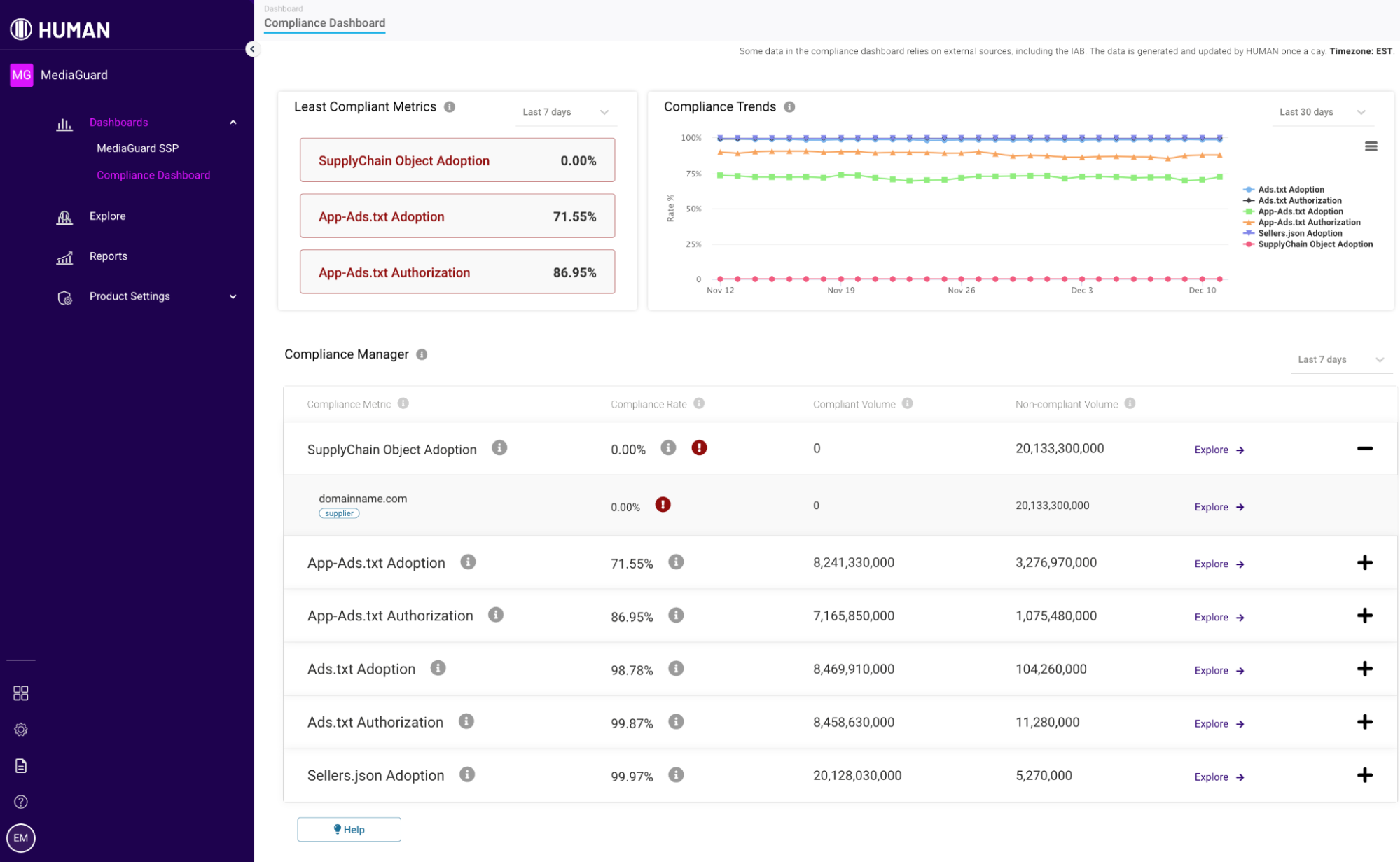 Compliance Dashboard 2