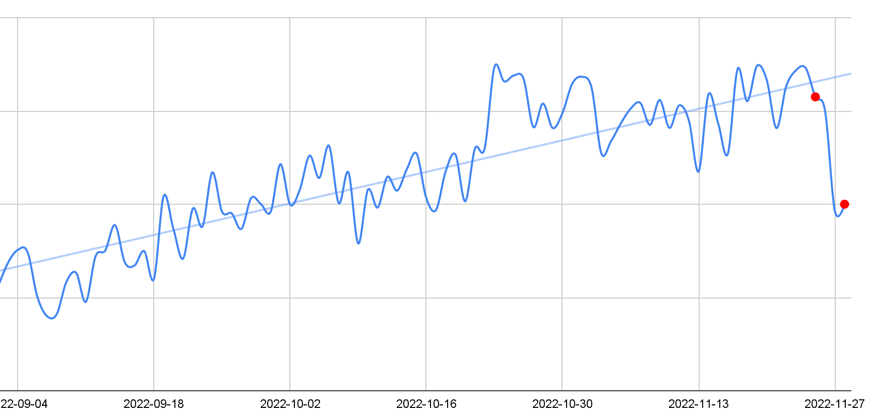 Fig 3 - Percent Account Takeover