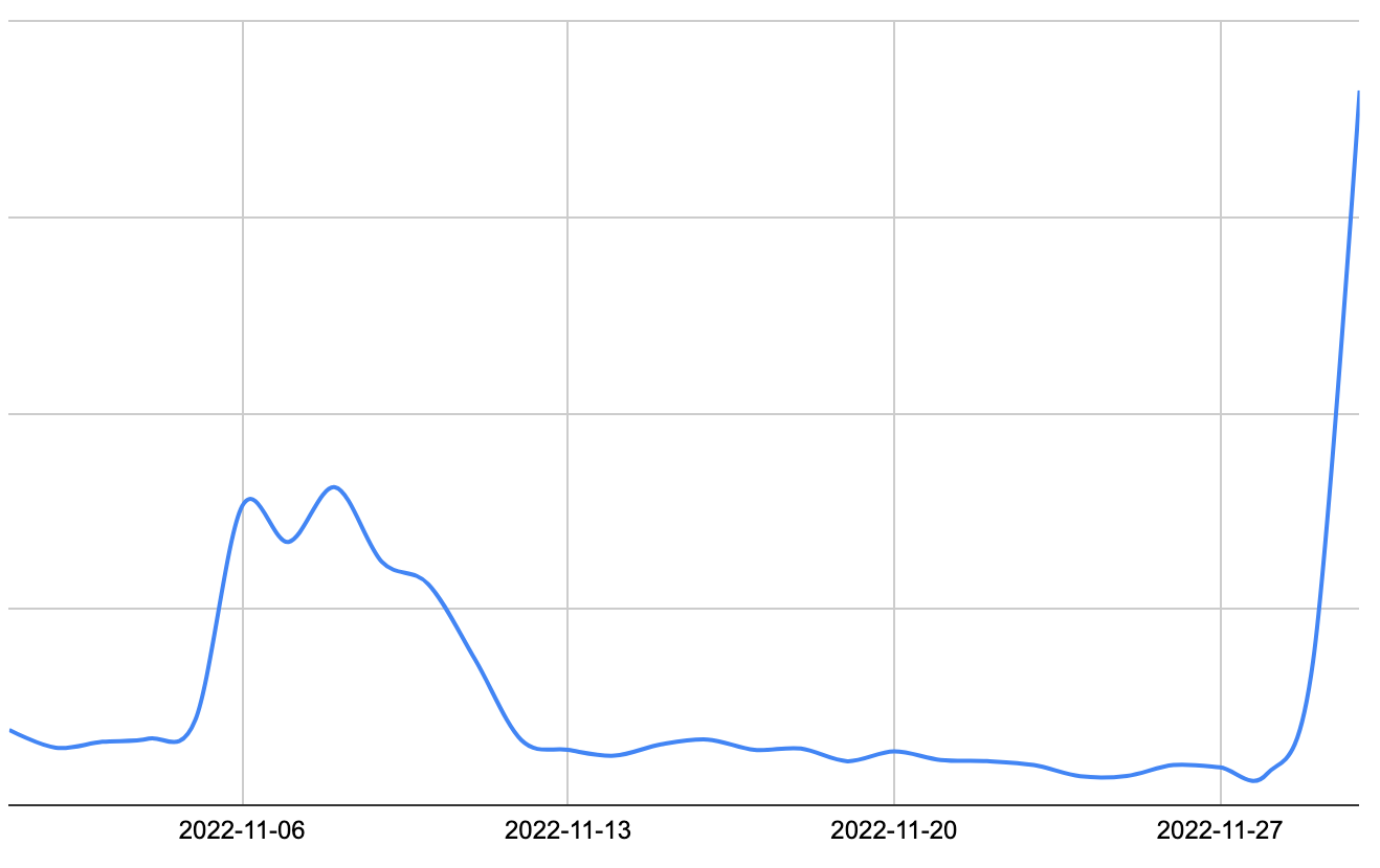 Fig 5 - Percent Carding