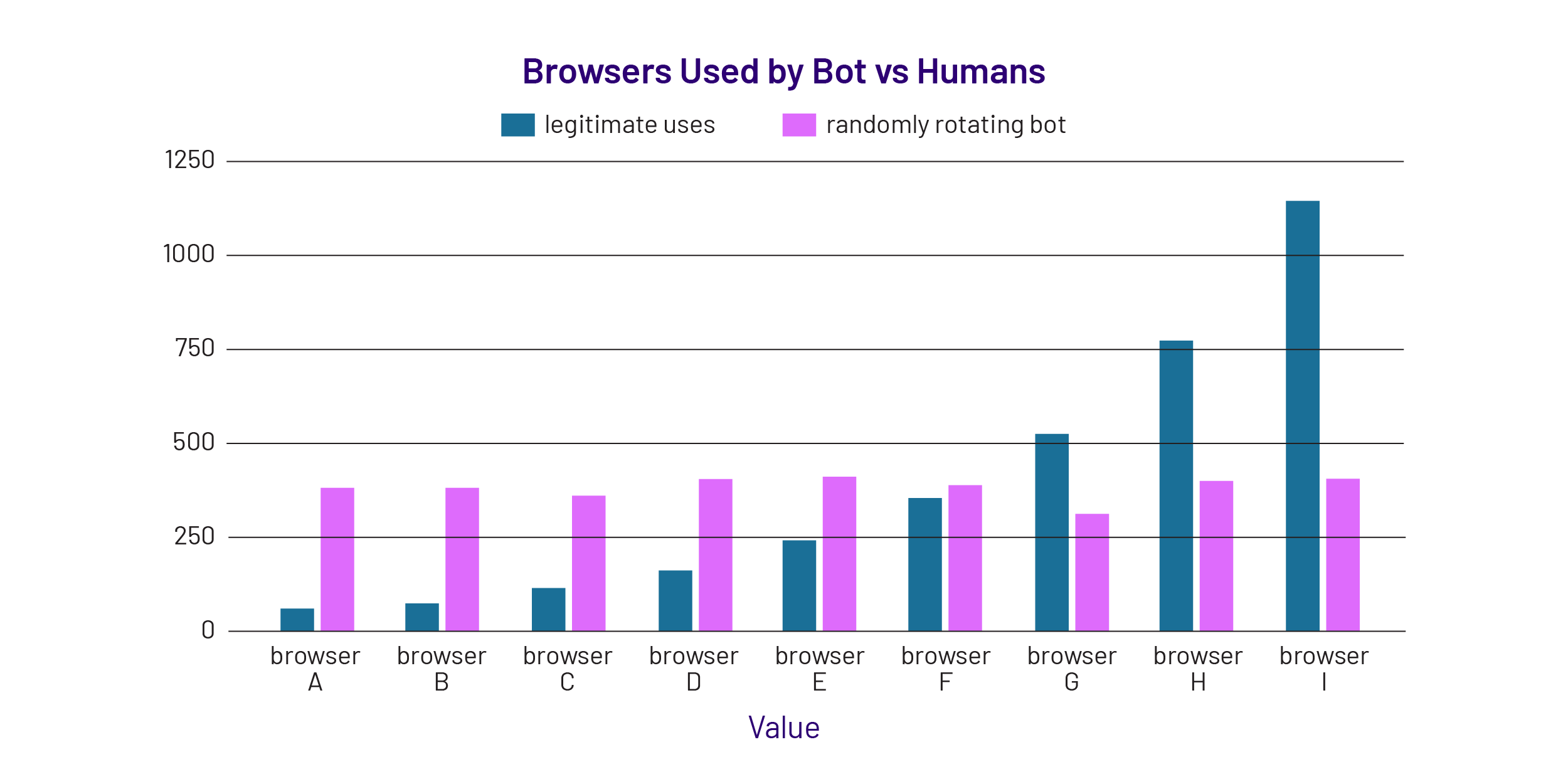 HMN_Expected Values Chart_052224_Browsers