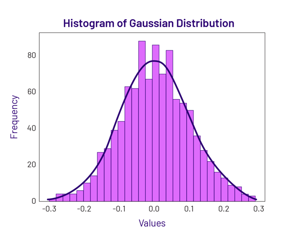 HMN_Expected Values Chart_052224_Histogram