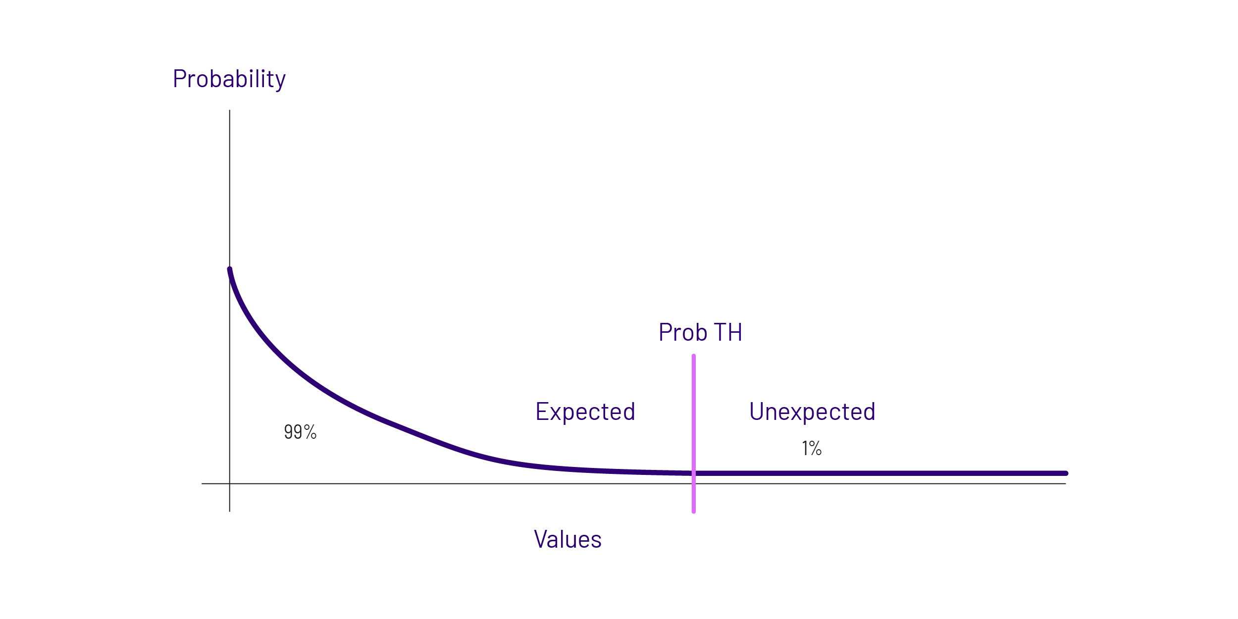 HMN_Expected Values Chart_052224_Probability 1