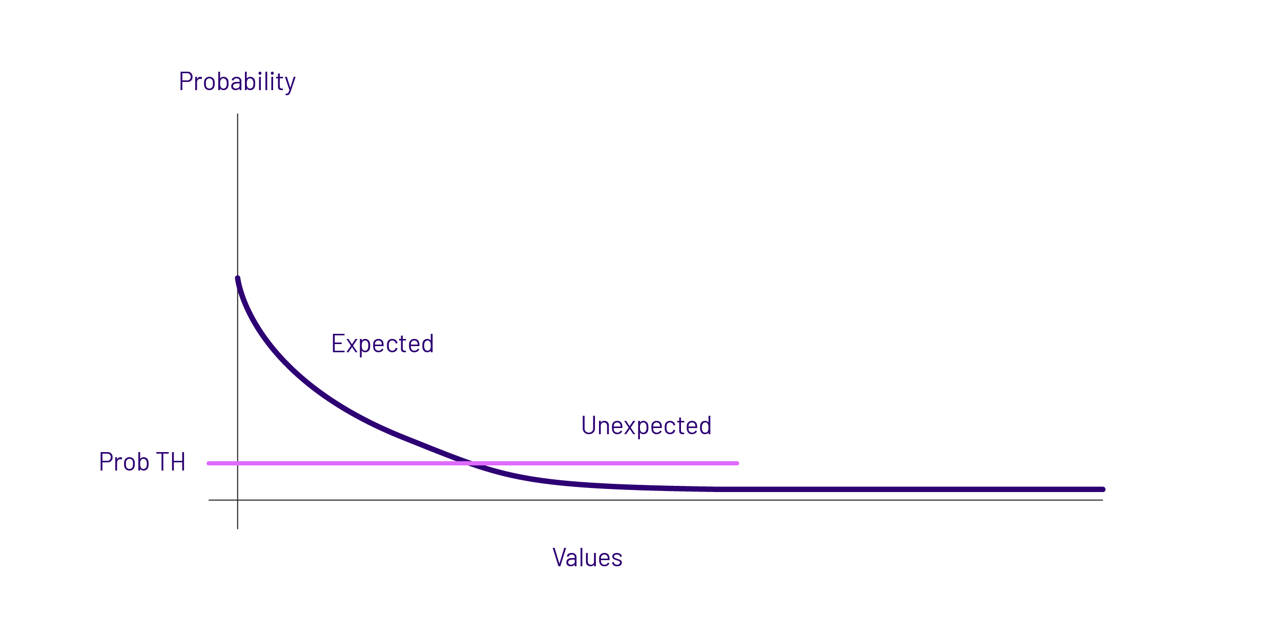 HMN_Expected Values Chart_052224_Probability 2