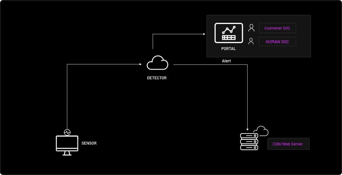 Human Security-Code Defender-How Code Defender Works