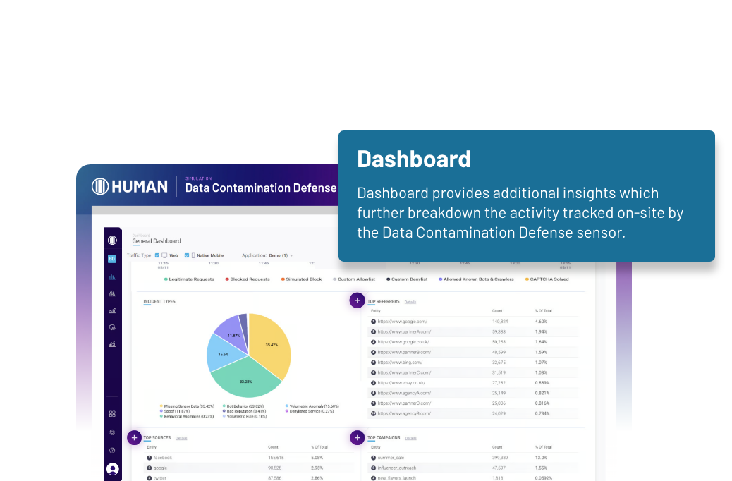 Human-Ceros Integration – Data Contamination_2x