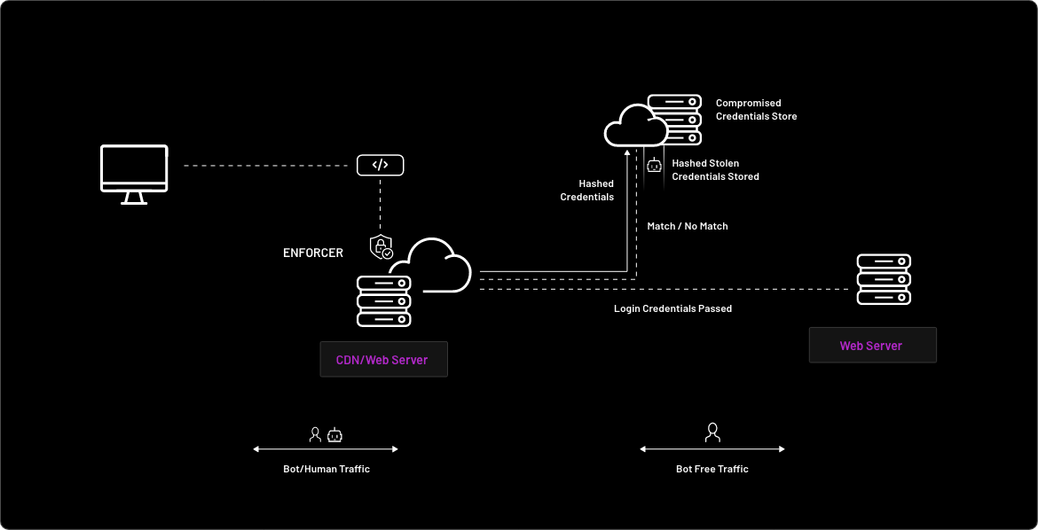 Human-Credential Intelligence-How it Works Graphic