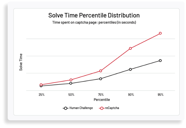 HUMAN-Sporting Goods Retailer Case Study-Figure 2