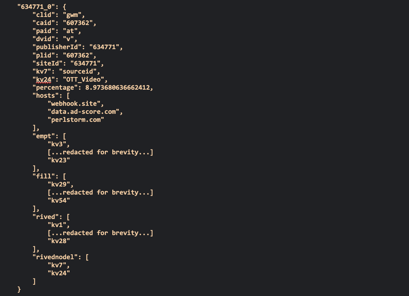 Publisher Level Configuration